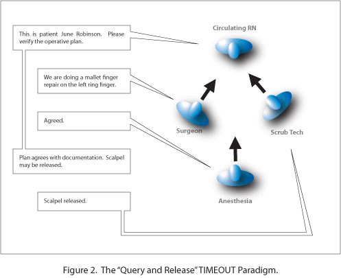 Time-Out Paradigm Fig. 2