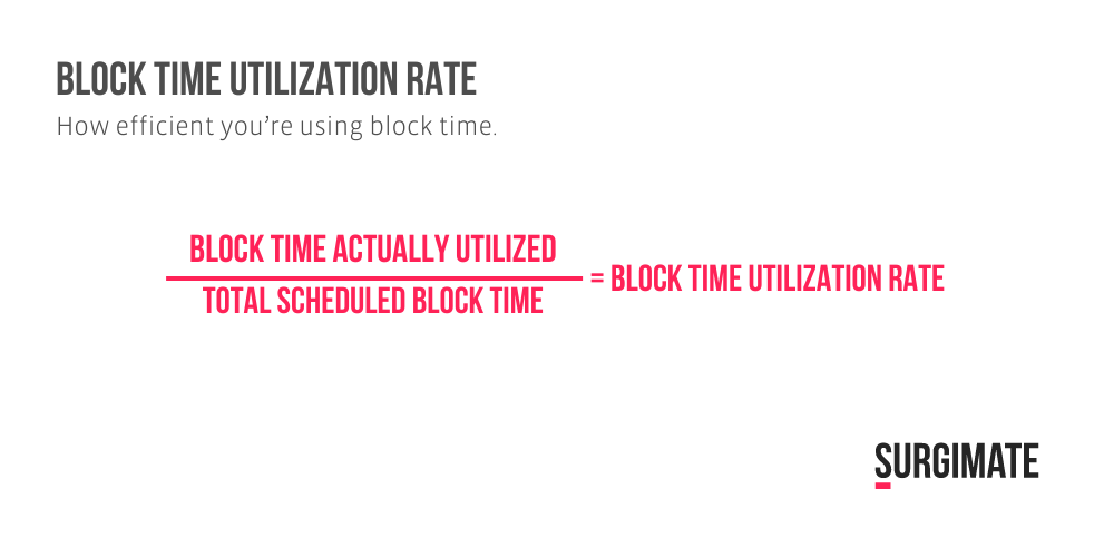 Block Time Utilization Rate 2